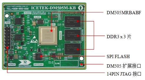 ICETEK-DM505M-KB: Core board for visual analysis(图2)