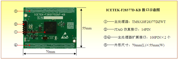 ICETEK-F28377D-KB：双核Delfino微控制器最小核心板(图1)