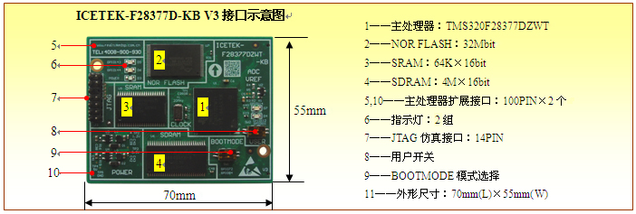 ICETEK-F28377D-KB V3：基于TMS320F28377D的核心板(图1)